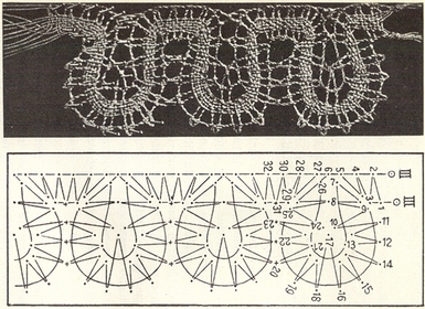 Merletto a fettuccia con schema relativo